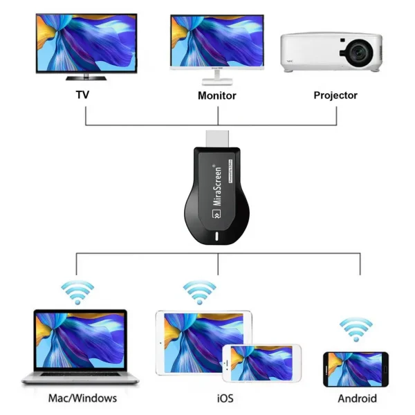 MiraScreen M2 Pro – Clé Wi‑Fi HDMI pour Miroir d’Écran – Image 2
