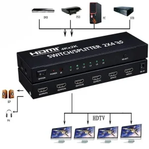 Switch/splitter HDMI 2x4